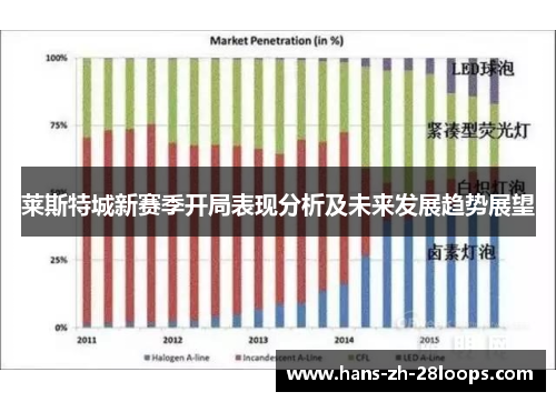 莱斯特城新赛季开局表现分析及未来发展趋势展望 莱斯特城新赛季开局表现分析及未来发展趋势展望