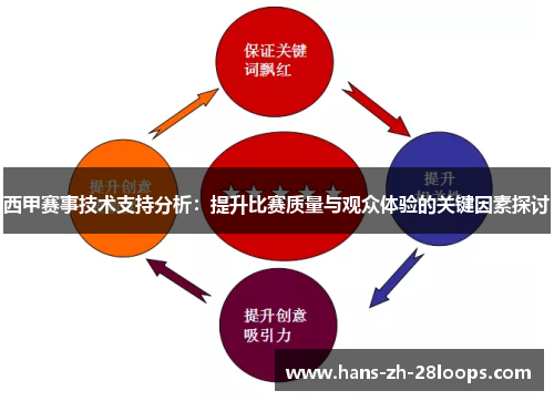 西甲赛事技术支持分析:提升比赛质量与观众体验的关键因素探讨 西甲赛事技术支持分析:提升比赛质量与观众体验的关键因素探讨
