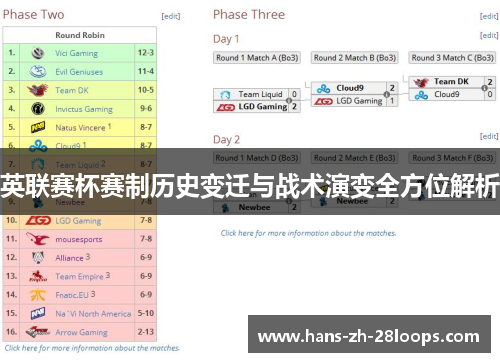 英联赛杯赛制历史变迁与战术演变全方位解析 英联赛杯赛制历史变迁与战术演变全方位解析