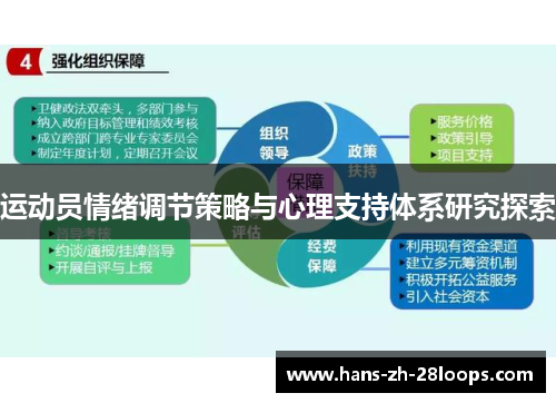 运动员情绪调节策略与心理支持体系研究探索 运动员情绪调节策略与心理支持体系研究探索
