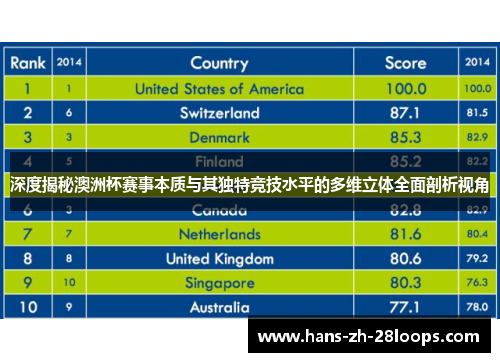 深度揭秘澳洲杯赛事本质与其独特竞技水平的多维立体全面剖析视角