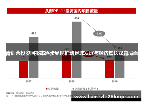 青训营投资回报率逐步显现推动足球发展与经济增长双赢局面