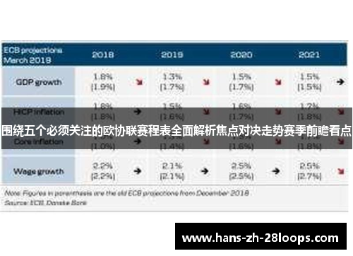 围绕五个必须关注的欧协联赛程表全面解析焦点对决走势赛季前瞻看点