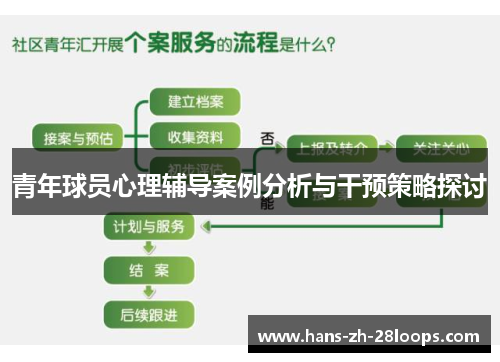 青年球员心理辅导案例分析与干预策略探讨